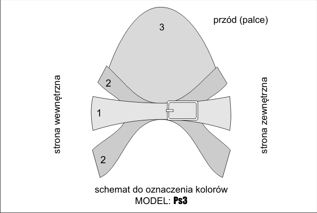 PS3 – SCHEMAT