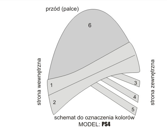 PS4 – SCHEMAT