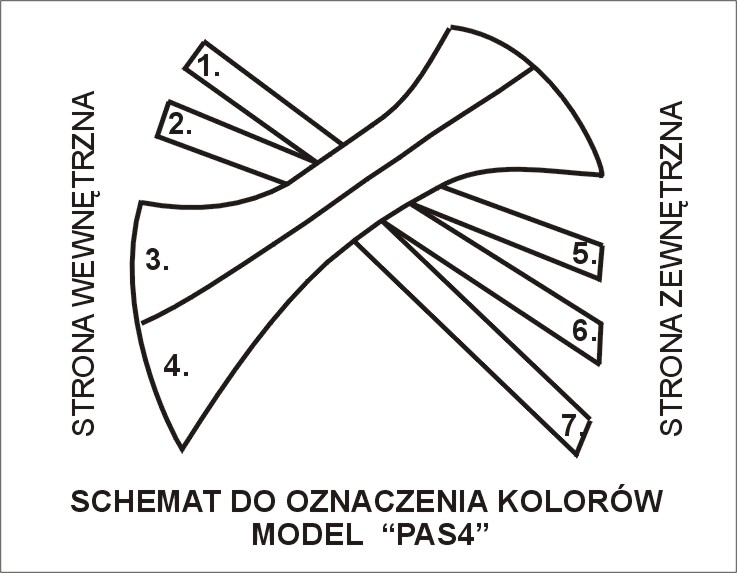 PAS4 – SCHEMAT