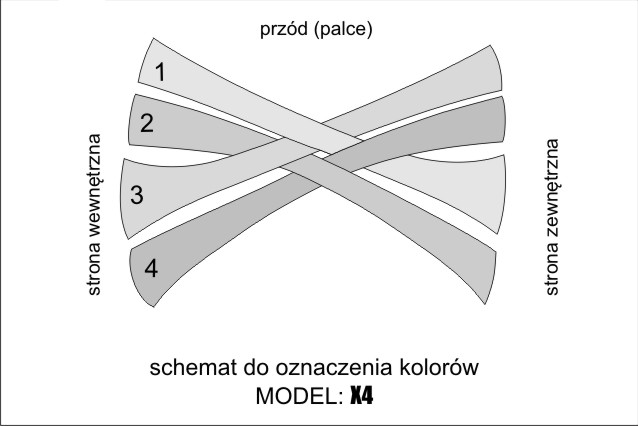 X4 – SCHEMAT