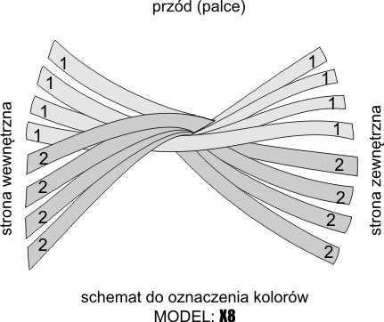 X8 – SCHEMAT