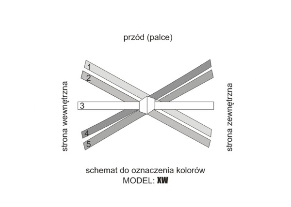 XW – SCHEMAT